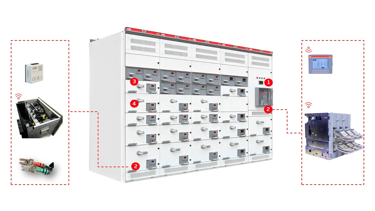 ABB低壓數智升級服務,賦能企業實現無憂運維