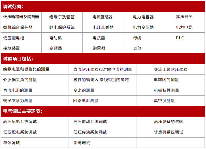 調試運行.png 調試運行.png